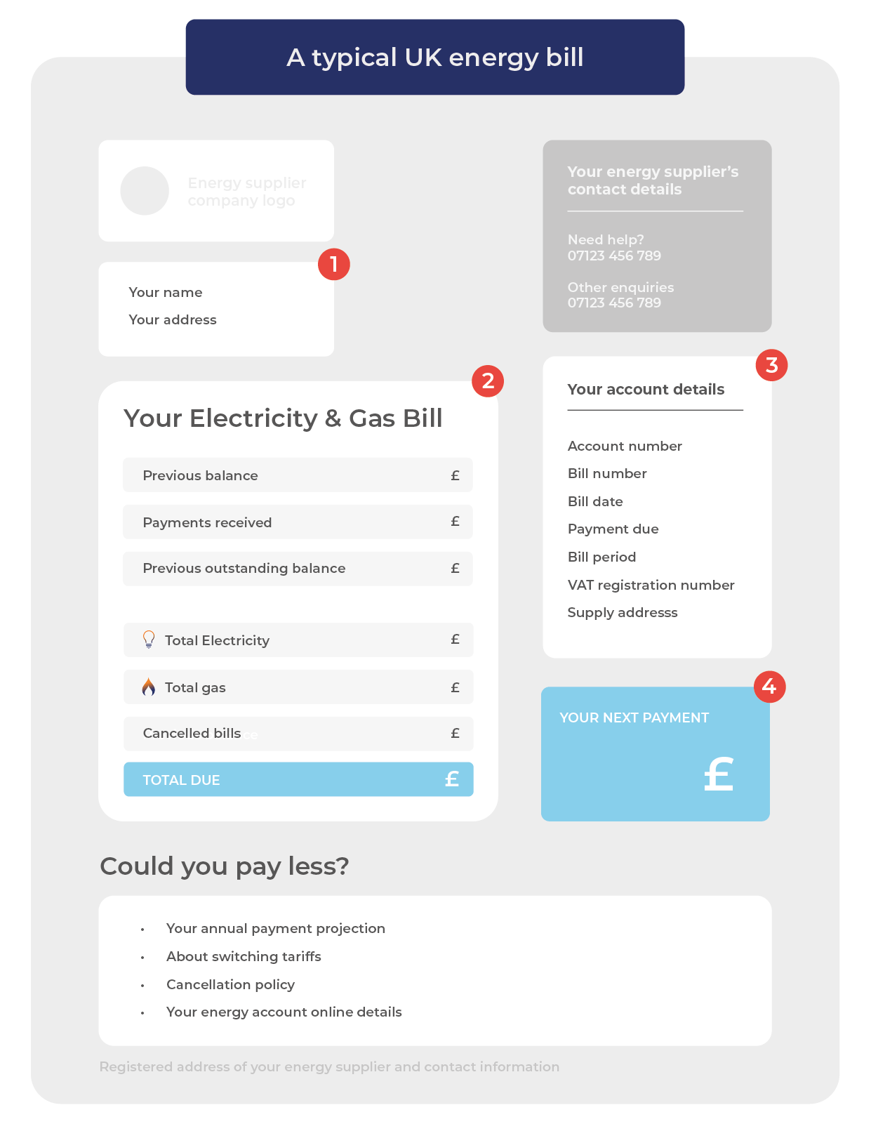 Illustration showing a typical UK energy bill